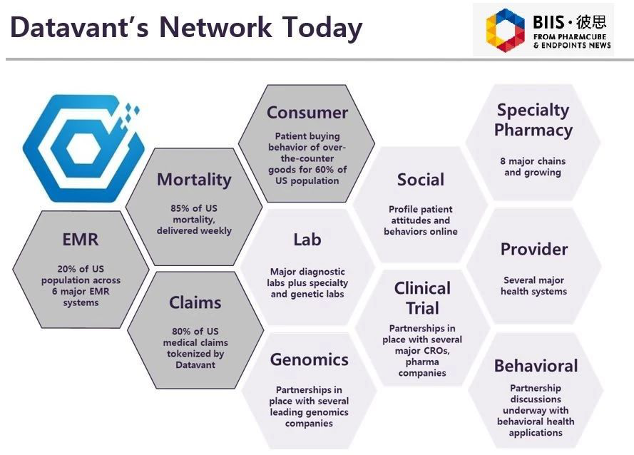 le nerwork de datavant aujourd'hui
