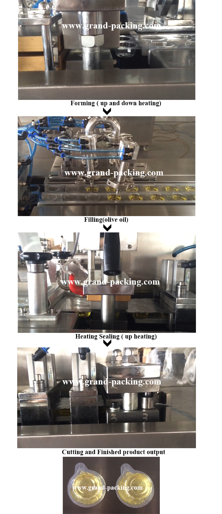 processus machine
