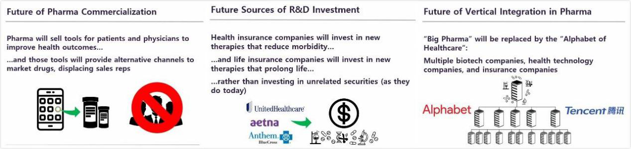 Revenus des soci&eacute;t&eacute;s pharmaceutiques