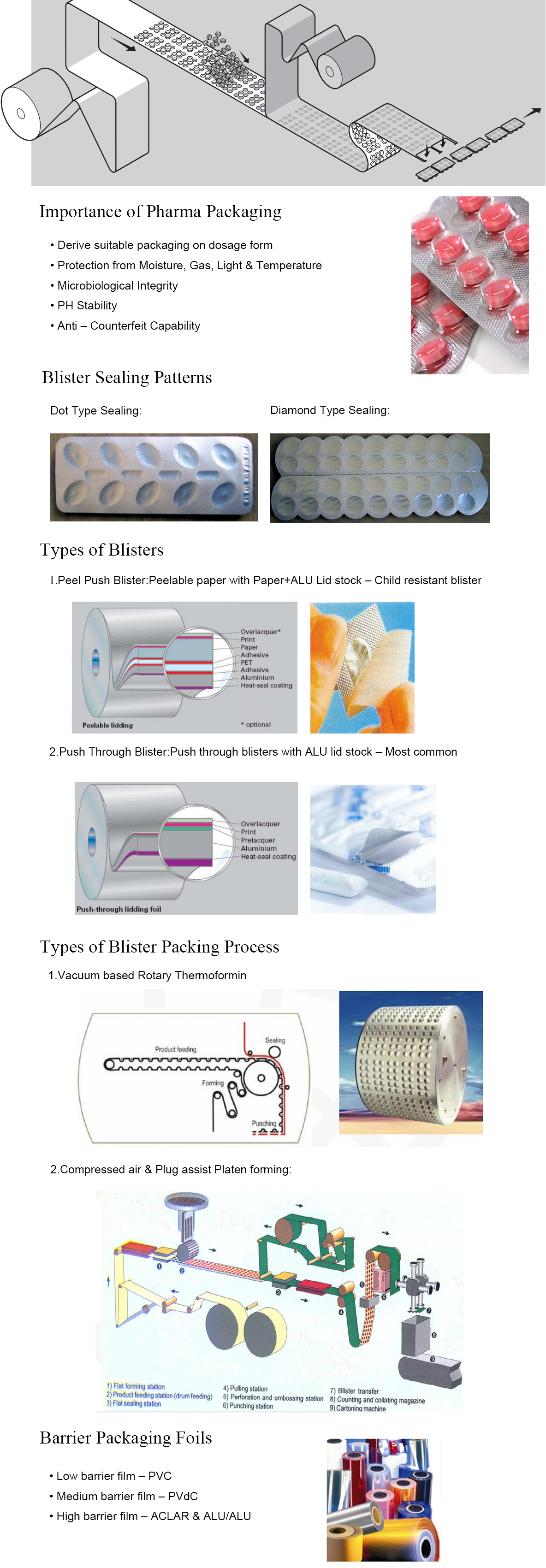 machine &agrave; emballer de boursouflure de capsule