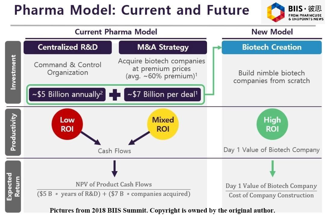 mod&egrave;le pharmaceutique