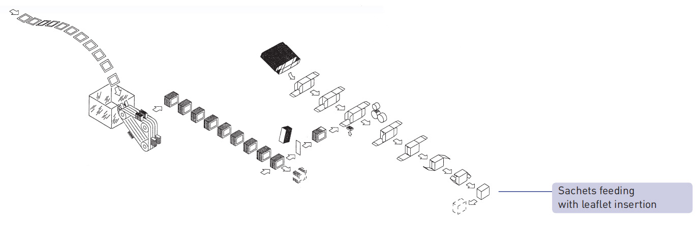 alimentation en sachets