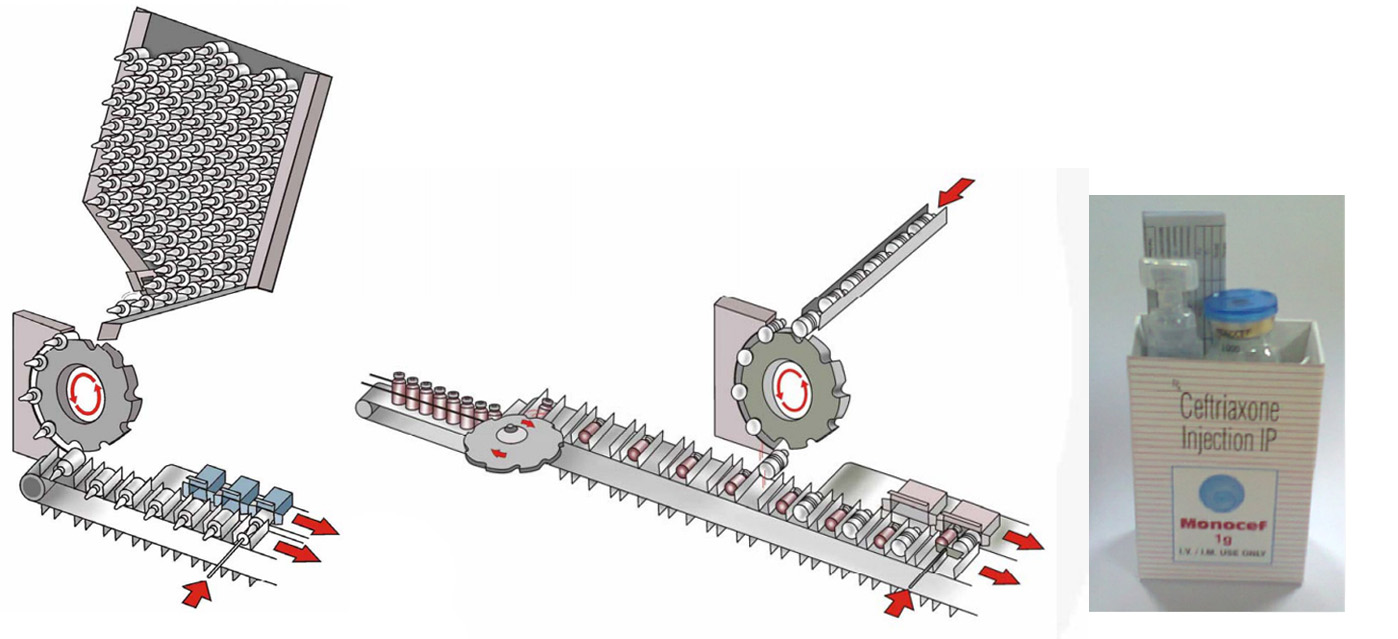 Encartonneuse Vifor Ampoule Transfer