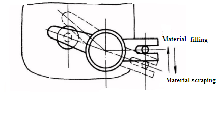 alimentation mat&eacute;rielle