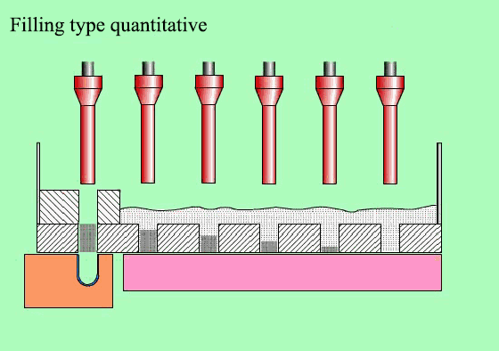 Principe quantitatif du type de remplissage