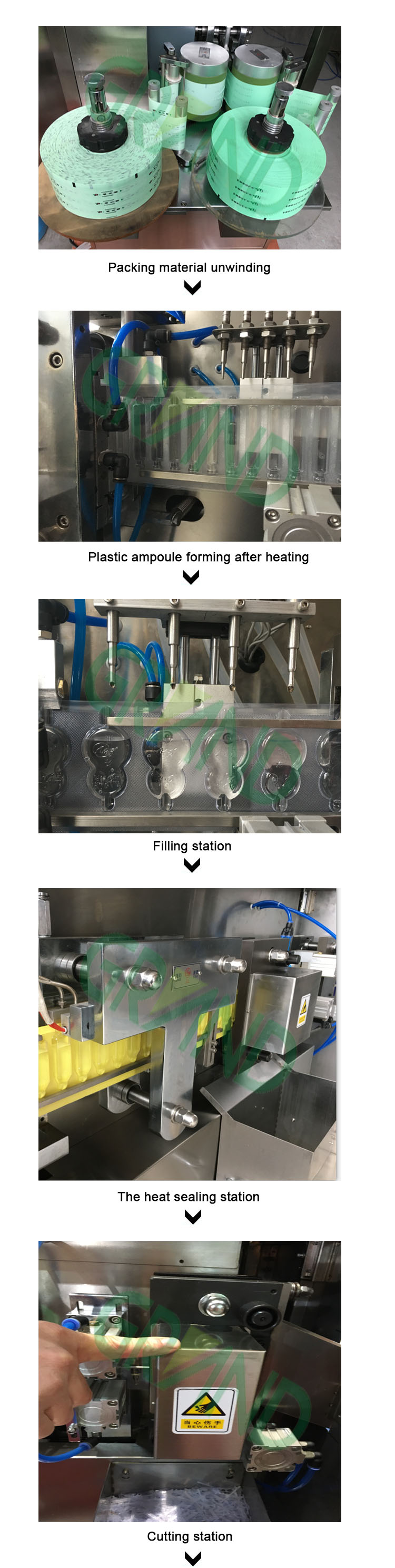 118 proc&eacute;dure productrice