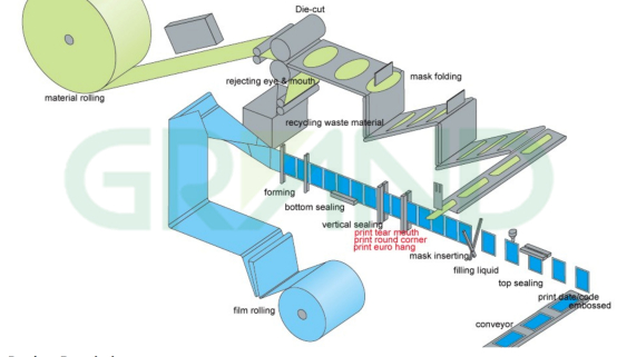 D&eacute;bit de production d'essuyage de d&eacute;sinfectant