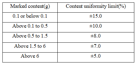 Limite d'uniformit&eacute; de la teneur en poudre