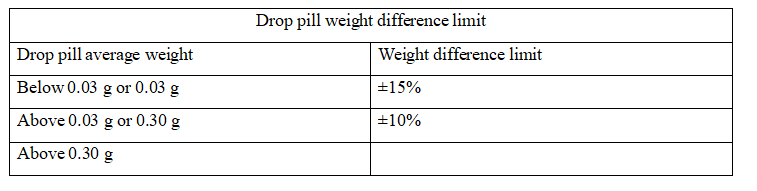 Limite de diff&eacute;rence de poids de pilule de baisse