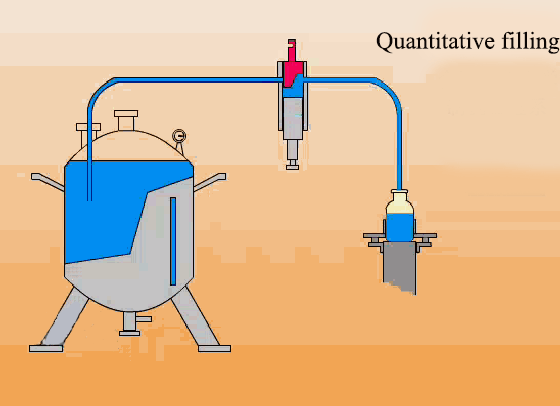 Remplissage quantitatif