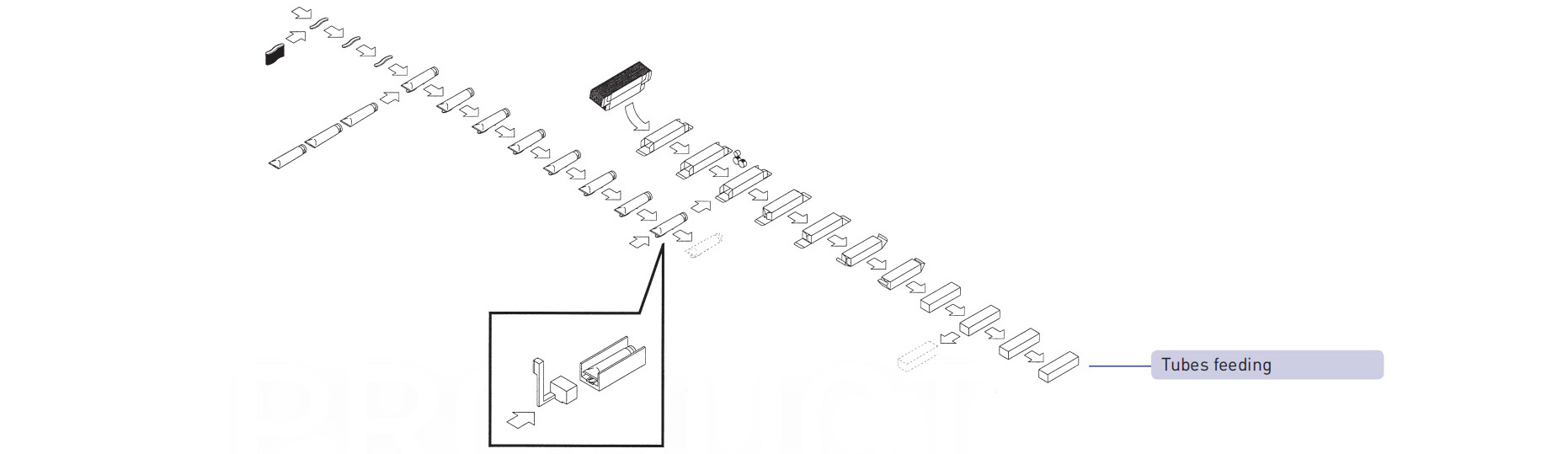 Cartonneuse Alimentation en tubes