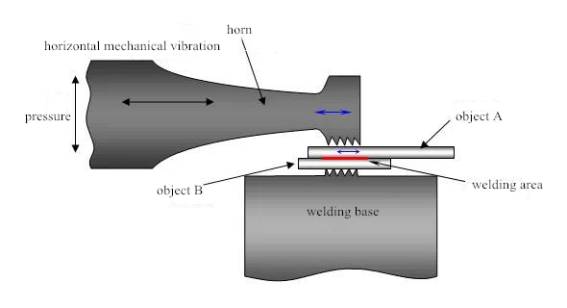 soudage par ultrasons