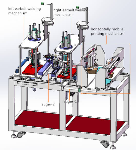 Structure de la machine &agrave; masque