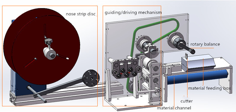 N95 Masque Making Machine14