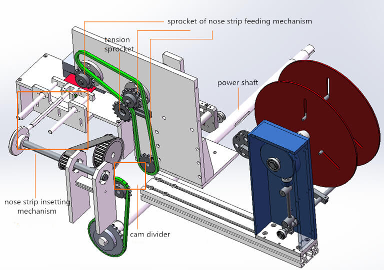 Masque N95 Masque Machine11