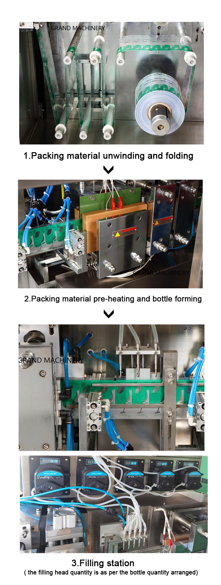 118p5a-mono-mono remplissage de liquide et scellant MachineProduct Process