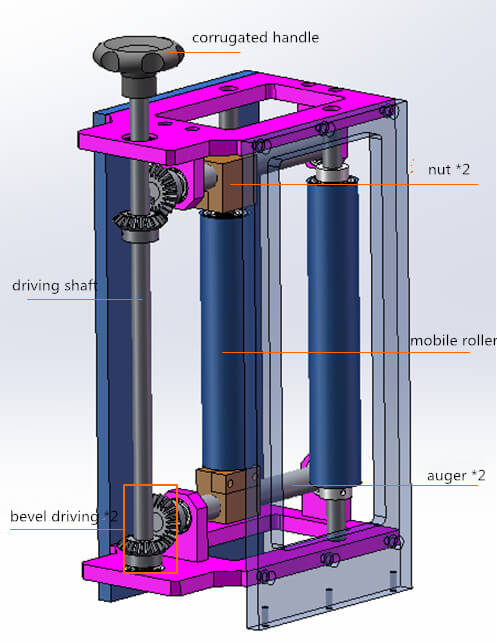 Structure de la machine &agrave; masque14